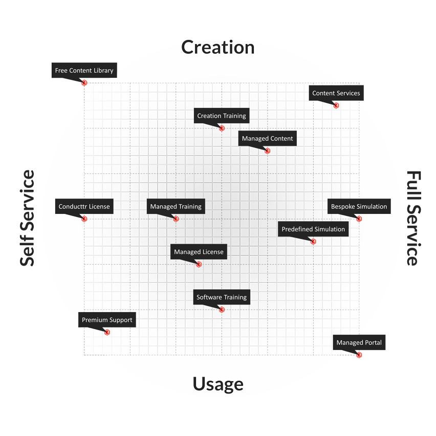 Conducttr-Services-Overview-Chart